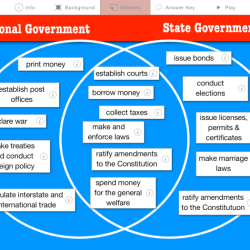 Federalism powers diagram venn government state division national power constitution vs american governments form states local rights federal quizlet principles