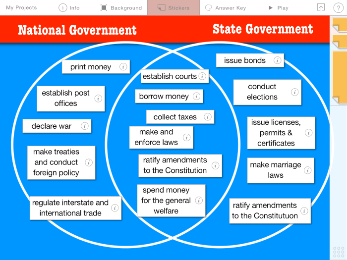 Federalism powers diagram venn government state division national power constitution vs american governments form states local rights federal quizlet principles