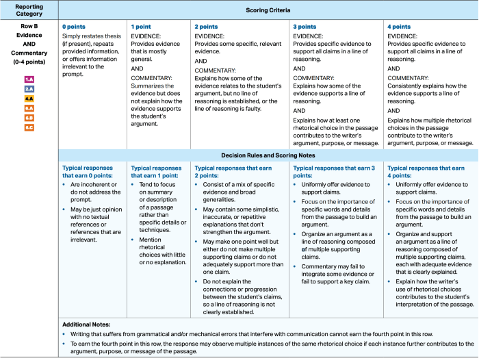 Rhetorical essay literature teaching lang terms fallacies logical answers