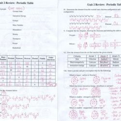 Atoms and isotopes worksheet answer key