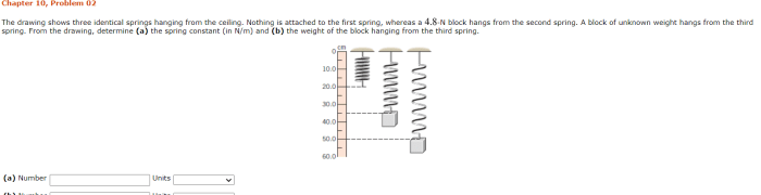 A spring lies on a horizontal table