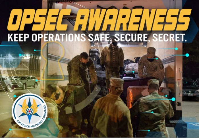 Operations security opsec annual refresher course