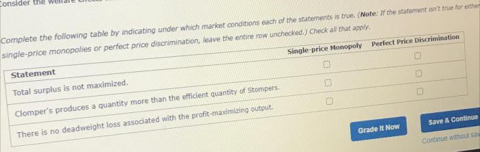 Clomper's produces the efficient quantity of stompers.