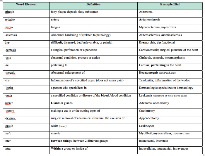 Identify and define the root in the medical term polyadenopathy.