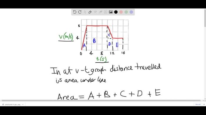 How far does the runner whose velocity time graph