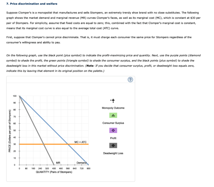 Clomper's produces the efficient quantity of stompers.