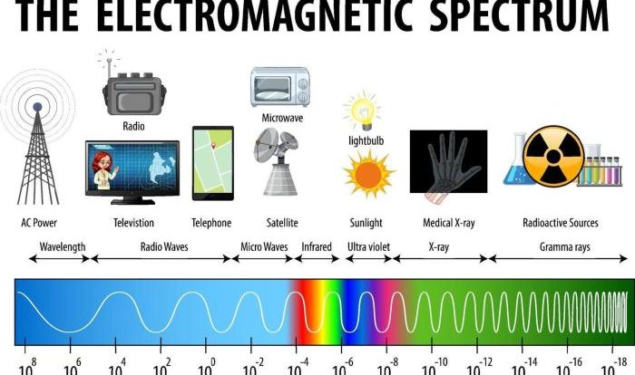 Waves and the electromagnetic spectrum worksheet